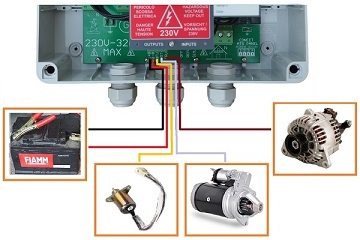 The CONECT ATS panel features 3 output relays