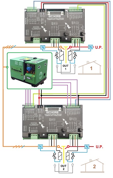 one-generator-powers-two-houses-wiring-diagram