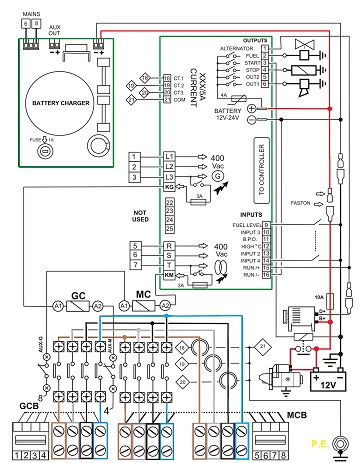 3-PHASE ATS PANEL WIRING DIAGRAM