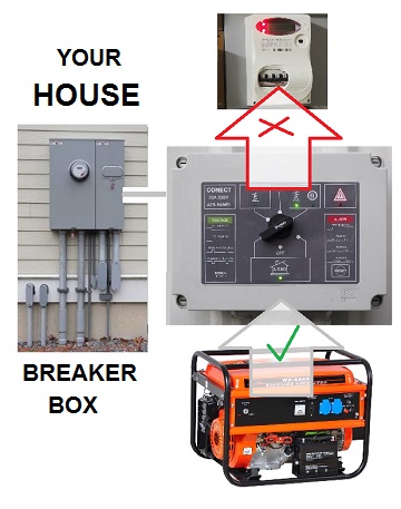 AN ATS PANEL AVOIDS BACKFEEDING.jpg