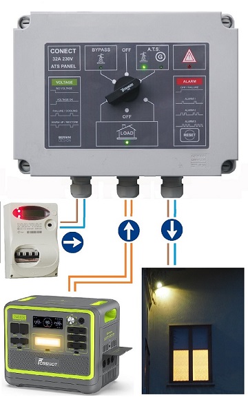 ATS PANEL SUITABLE FOR A POWER STATION